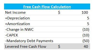 calculator for free cash flow